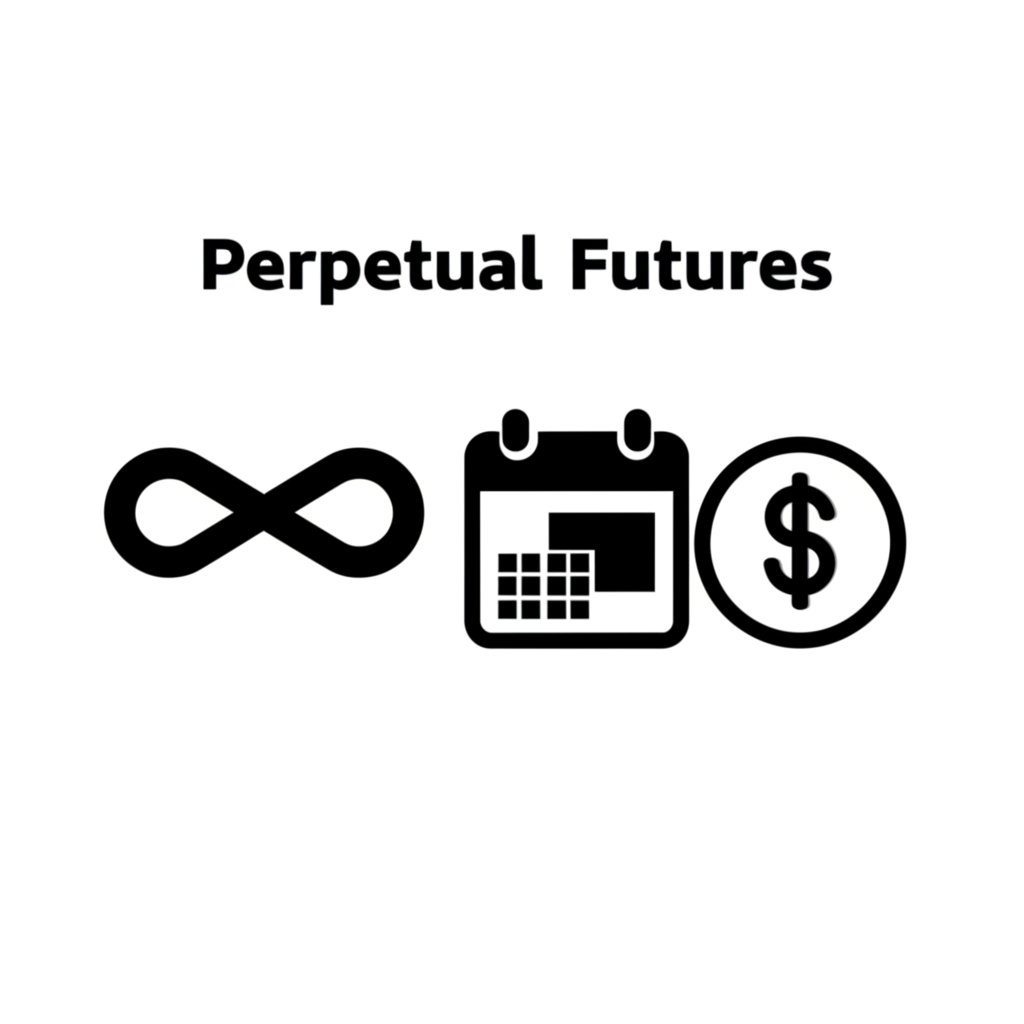 永續合約與交割合約對比示意圖,分別以無限符號與日曆圖示標示特性